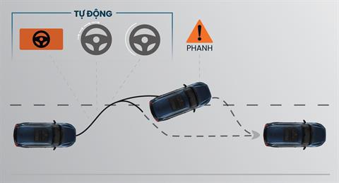 Cảnh báo và hỗ trợ người lái đi đúng làn tại đại lý Toyota Vinh