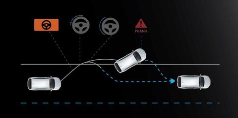 Cảnh báo và hỗ trợ người lái đi đúng làn đường tại đại lý Toyota Vinh