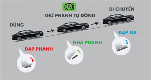 Chế độ giữ phanh tự động tại đại lý Toyota Vinh