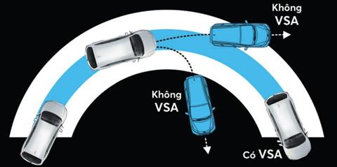 Hệ thống cân bằng điện tử tại đại lý Toyota Vinh