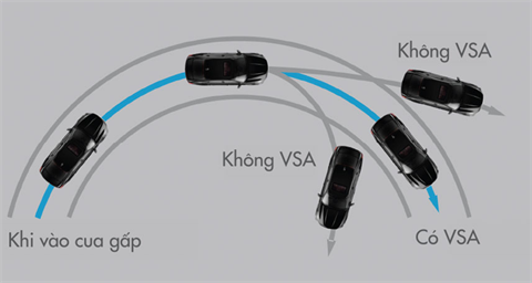 Hệ thống cân bằng điện tử tại đại lý Toyota Vinh