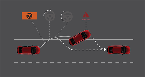 Hệ thống giảm thiểu chệch làn đường tại đại lý Toyota Vinh