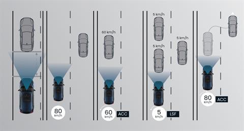 Hỗ trợ duy trì khoảng cách tại đại lý Toyota Vinh