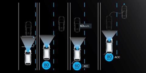 Hỗ trợ duy trì khoảng cách với phương tiện phía trước tại đại lý Toyota Vinh