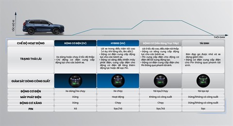 Phát hiện và thông báo cho người lái tại đại lý Toyota Vinh